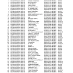 Manifest of the Train Attacked along Kaduna-Abuja Road