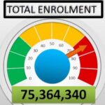 NIMC’s Enrolment Figure Hits 75.36m In February As Lagos Leads In Enrolment With Over 8.7m